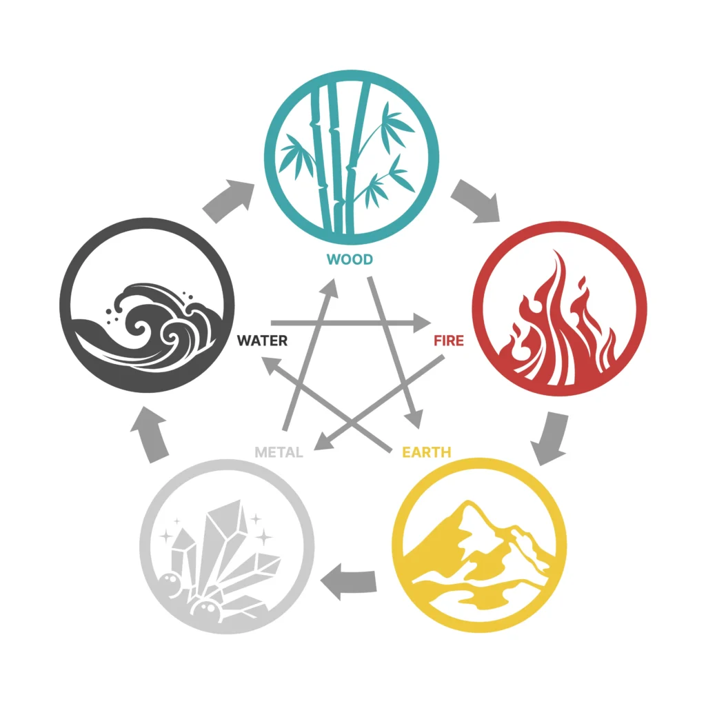 5 elements of nature